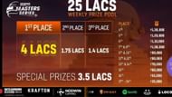 Weekly prize pool's distribution (Image via Loco)
